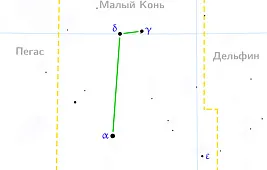 Созвездие Малый Конь