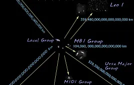 Местное сверхскопление галактик