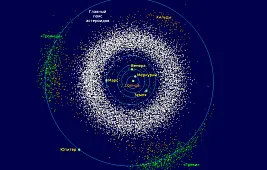 Загадочные Троянские астероиды
