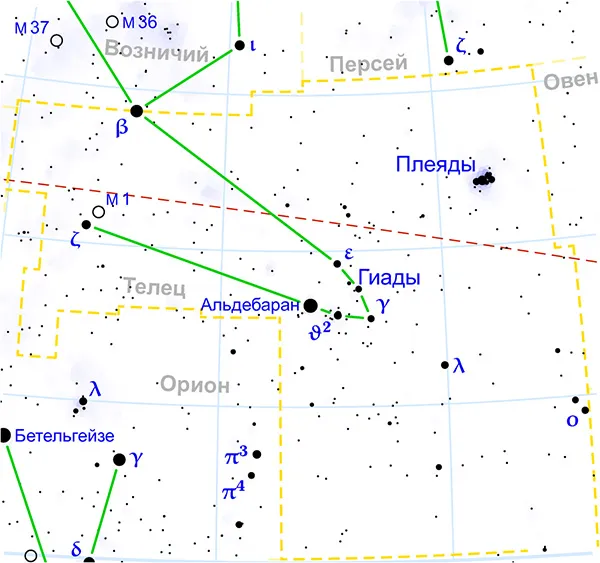 Когда наблюдать созвездие Тельца