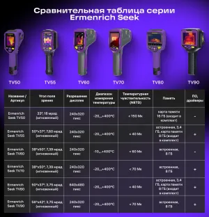 Тепловизор строительный Ermenrich Seek TV90, изображение 18
