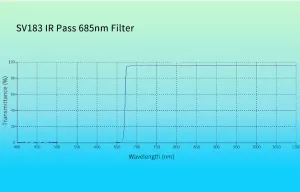 Фильтр SVBONY UV/IR-Pass 685 нм, 2", изображение 5