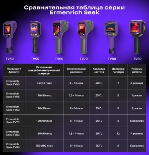 Тепловизор строительный Ermenrich Seek TV90, изображение 17